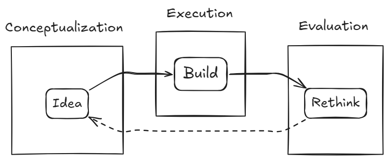 idea-phase idea-phase