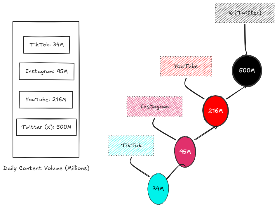 content-metrics content-metrics